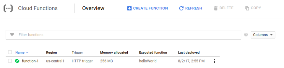 On the Cloud Functions Overview page the function appears in a table with a green check mark to the left